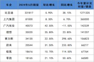 势头正盛PK起伏不定？红军近5场4胜1平进16球，曼联3胜2负进7球